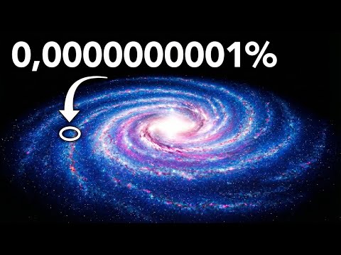 How Small Are We Inside the Milky Way?