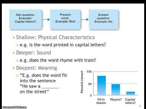 Levels of Processing Theory