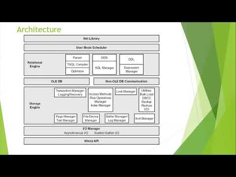 SQL Server Architecture - How Select Works - PART 1