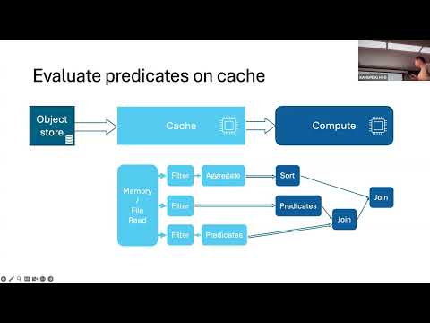 2024 12 18 Chicago DataFusion Meetup 03 Xiangpeng Hao