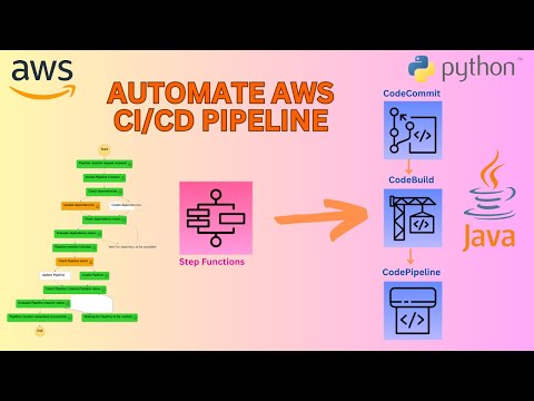 DevOps: Accelerate Your Workflow with AWS Automated CI/CD 🚀