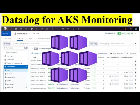 Monitoring Azure Kubernetes Service with Datadog | SLO, SLI, SRE Explained | AKS Monitoring