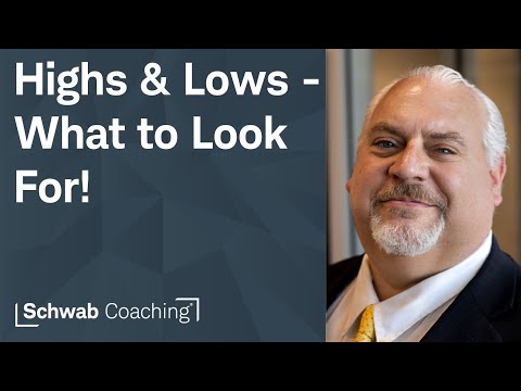Pinpoint Highs & Lows with Fractals | Getting Started with Technical Analysis | Ben Watson | 12-2-25