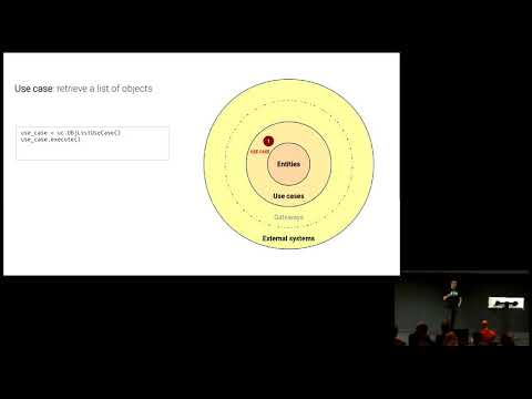 Clean Architectures in Python - Leonardo Giordani - PyLondinium19