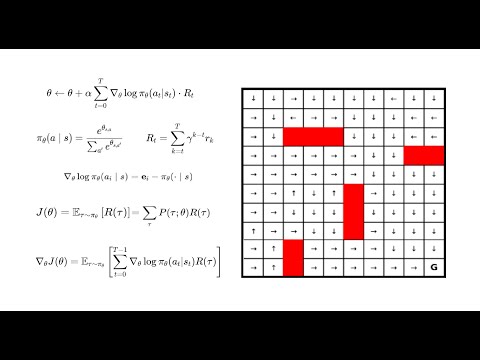 Policy Based RL: REINFORCE Algorithm