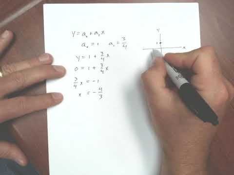 Graphing Y on X Equations