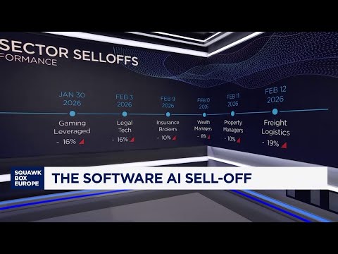 How the AI sell-off ripped through software