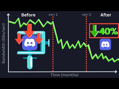 How Discord Reduced Traffic Bandwidth by 40%