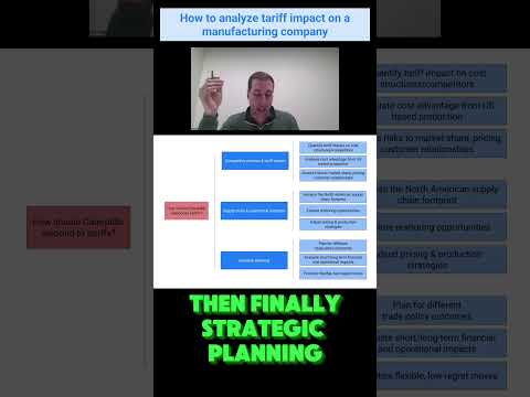 Here's how a consultant builds a pricing framework for a tariff consulting case question #shorts