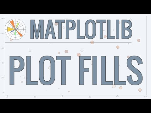 Matplotlib Tutorial (Part 5): Filling Area on Line Plots