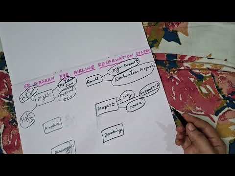 How to draw Er diagram for airline reservation system?(Dbms)