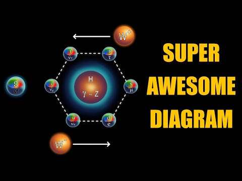 The Super Awesome Standard Model diagram Explained