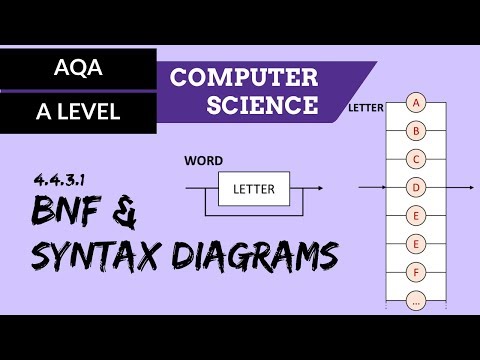 AQA A’Level BNF and syntax diagrams