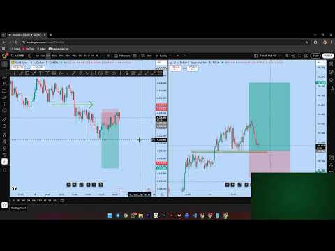 LIVE TRADING || XAUUSD - BTCUSD || FOREX PAIRS || 18-12-2025