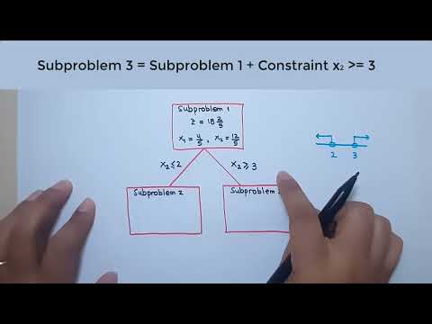 Practice questions on the branch and bound method to solve pure integer programming problems.