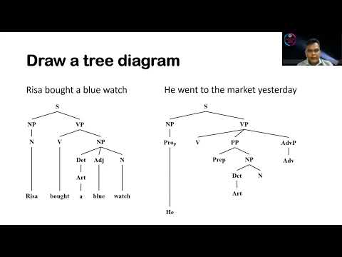 Sentence analysis using a tree diagram