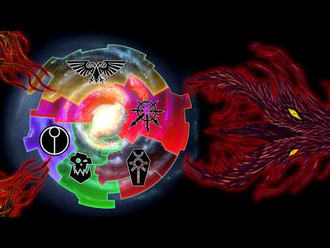 The Endgame of Every Warhammer 40k Faction