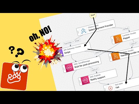 Why testing Step Functions is HARD & How I tackle it