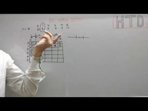 Rod cutting problem dynamic programming.