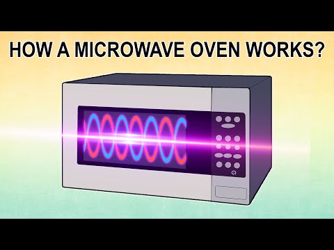 How Microwave Oven Works ? - Resonant Cavity