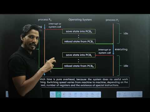 Context Switching in Operating System || Process Management