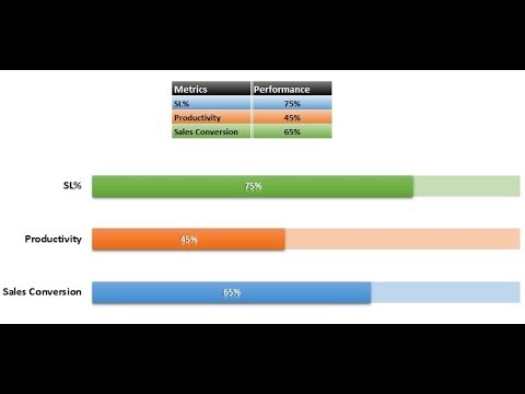 Progress Bar chart in Excel