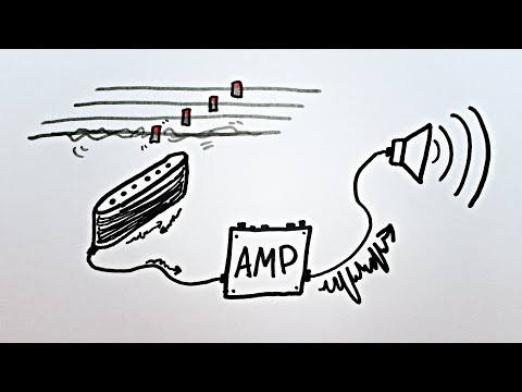 The Bizarre Physics of Electric Guitars