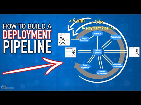 How to Build a DEPLOYMENT PIPELINE? (Continuous Delivery)