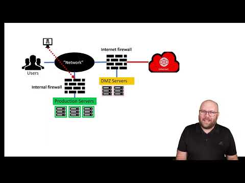 Network Security Design - Firewall