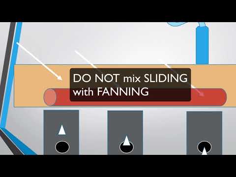 Traps in Ultrasound Guided Needling