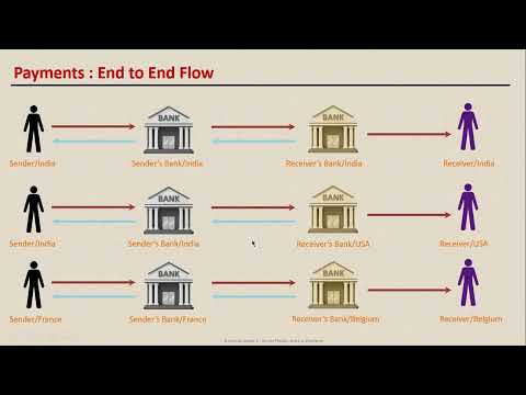 Payment domain - Core concepts