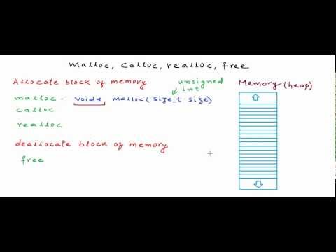 Dynamic memory allocation in C - malloc calloc realloc free