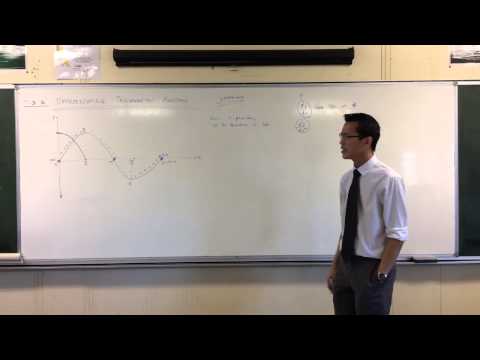 Establishing the Derivatives of sin x, cos x & tan x