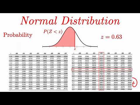 Normal Distribution EXPLAINED with Examples