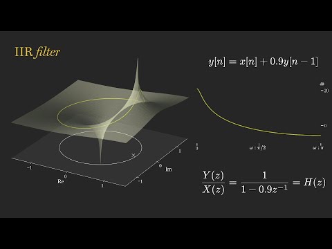 Applied DSP No. 9: The z-Domain and Parametric Filter Design