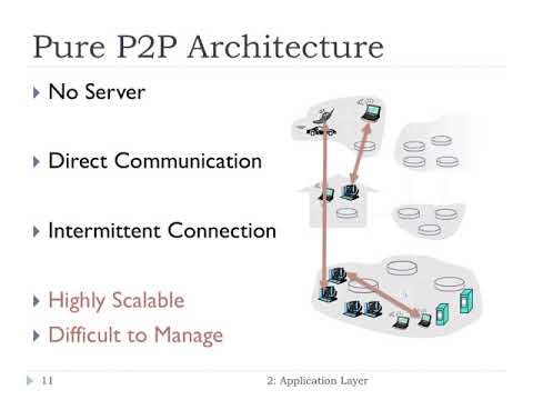 2.1 - Application Layer | FHU - Computer Networks