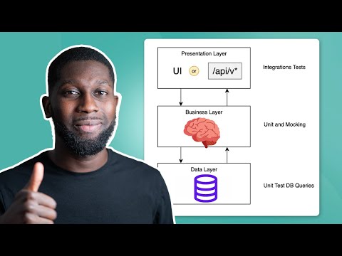 N Tier Architecture Tutorial - Software Design