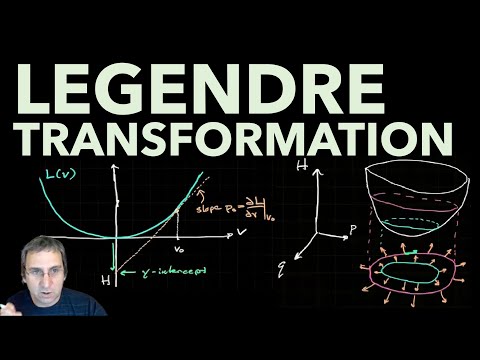 Legendre Transformation | Get Hamiltonian from Lagrangian | Spring Mass, Harmonic Oscillator, Lect 2