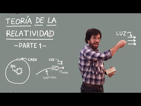 Teoría de la Relatividad, Parte 1