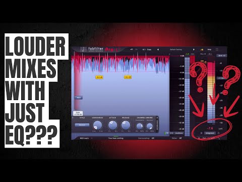 How EQ Shapes the Loudness of Your Mix