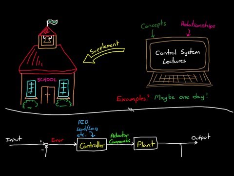 What are Lead Lag Compensators? An Introduction.