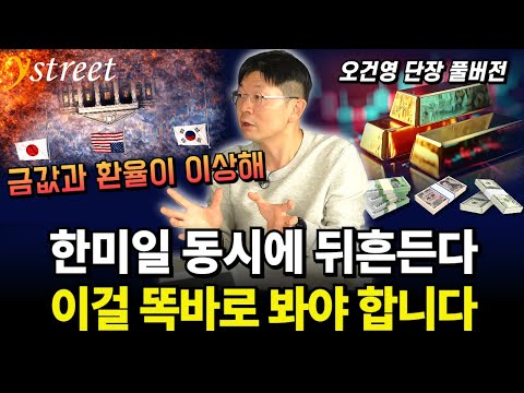 Gold prices and exchange rates are strange...Interest rates, exchange rates, and gold prices are ...