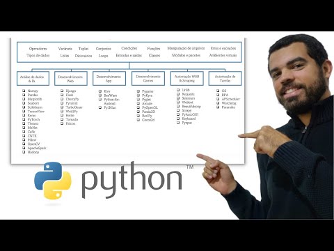 O Mapa do Python! (O que estudar para cada aplicação)