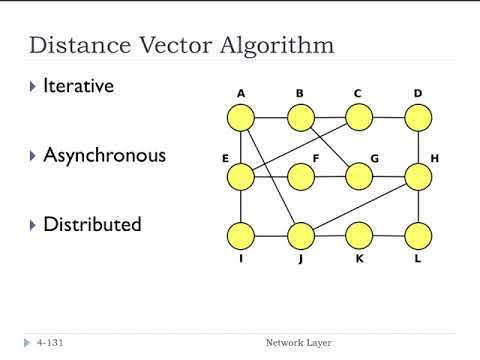 5.2.2 - Distance Vector Routing | FHU - Computer Networks