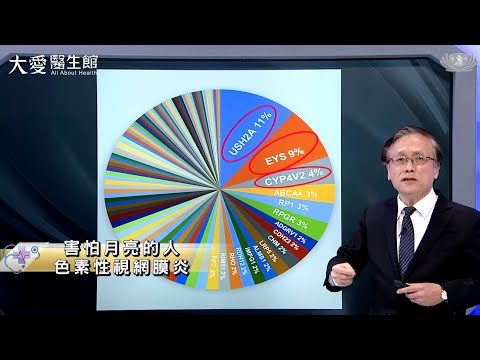 【大愛醫生館】害怕月亮的人~色素性視網膜炎 20230725