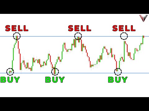 Ultimate Support and Resistance Trading Strategy (Full Course: Beginner To Advanced)