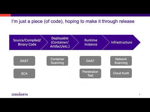 How to Standup an Application Security Program Fast—A Practical and Strategic Approach