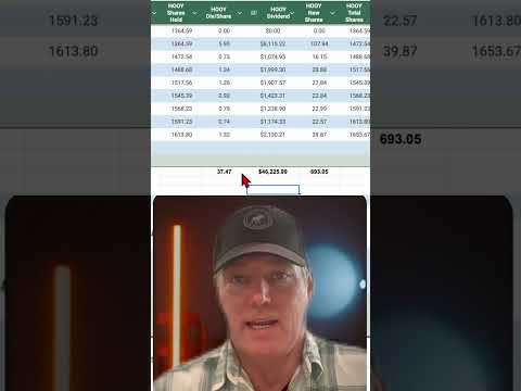 HOOY Fund: Turn $50K into $88K in Months! #shorts