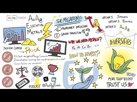 AuAg Essential Metals: Investing in Best Metal ETFs & Mining Stocks | AuAg Funds