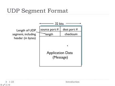 3.3 - UDP | FHU - Computer Networks